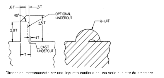 ima03